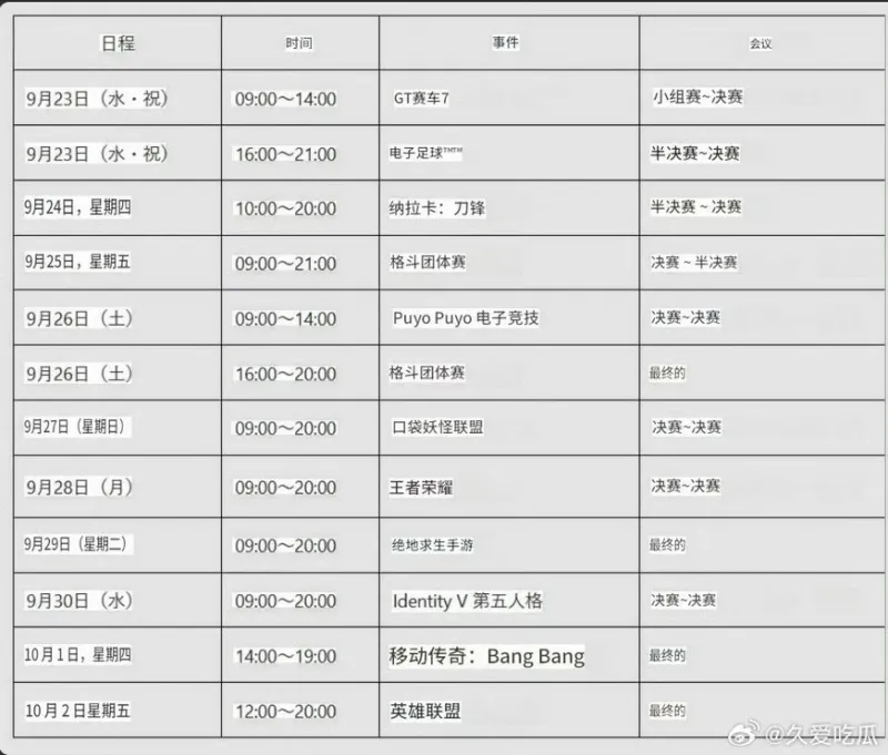 乐鱼体育登录入口-亚运会电子竞技赛程，王者是9月28日一天打完